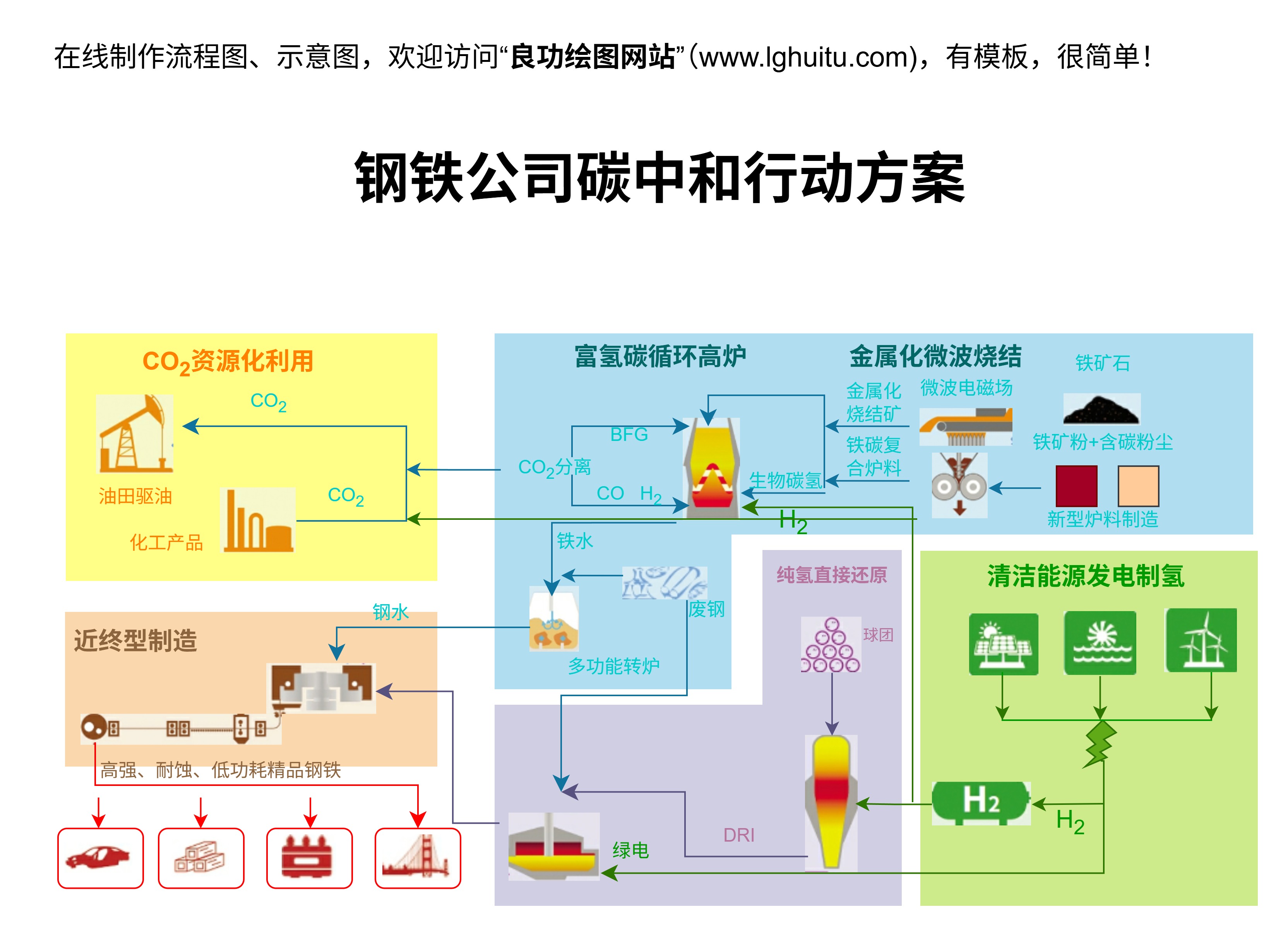 钢铁公司碳中和行动方案