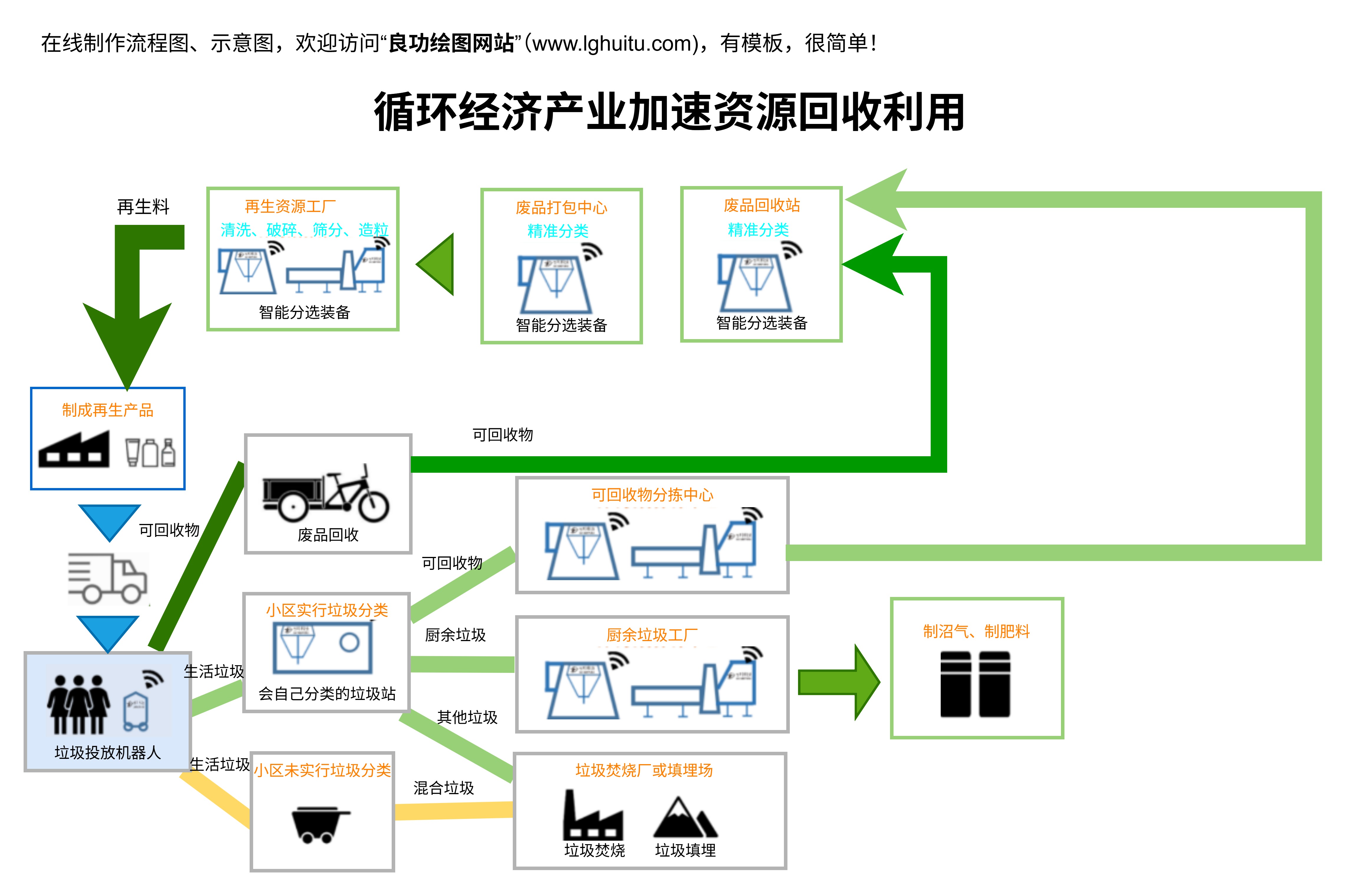 循环经济产业加速资源回收利用