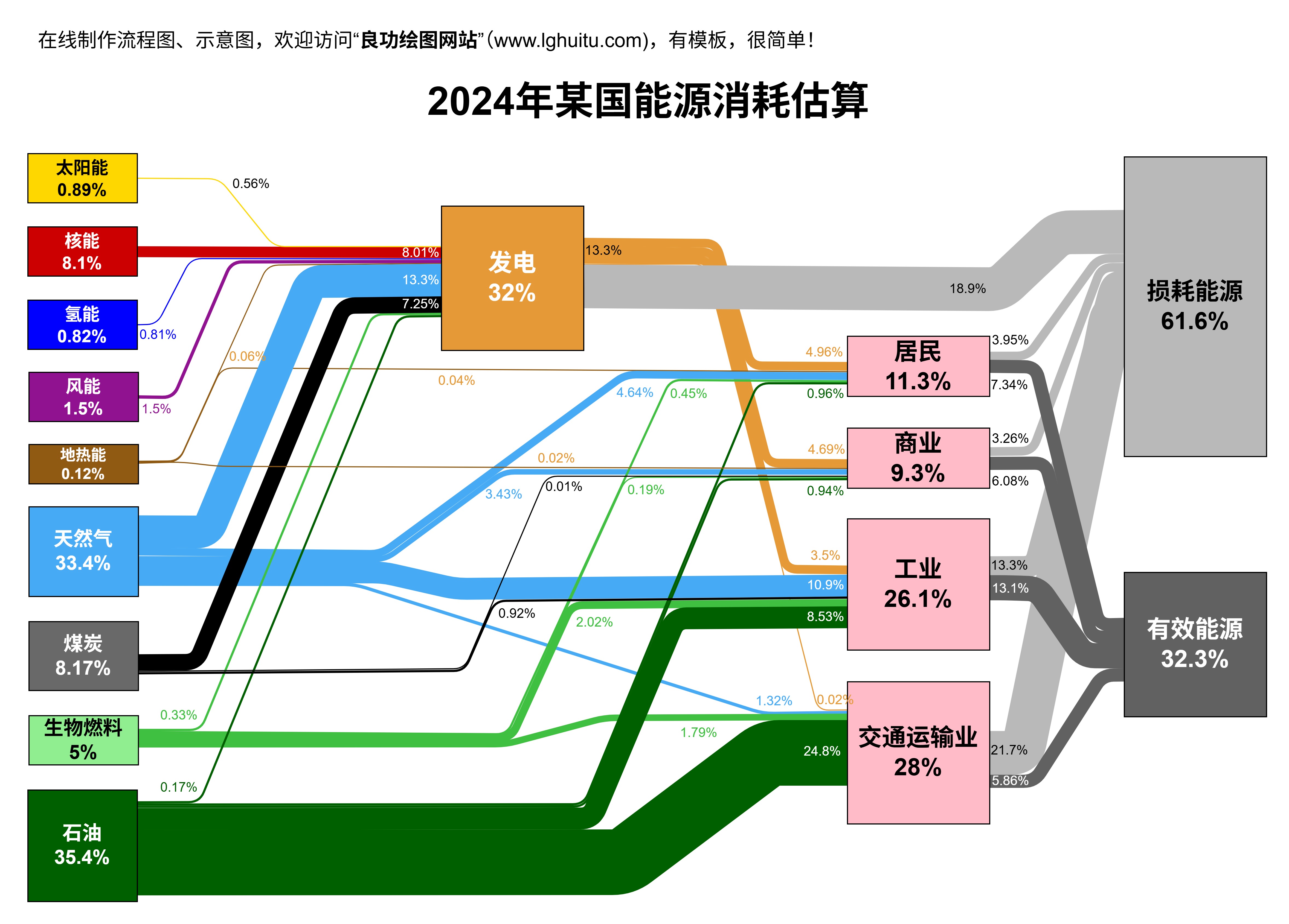 桑基图