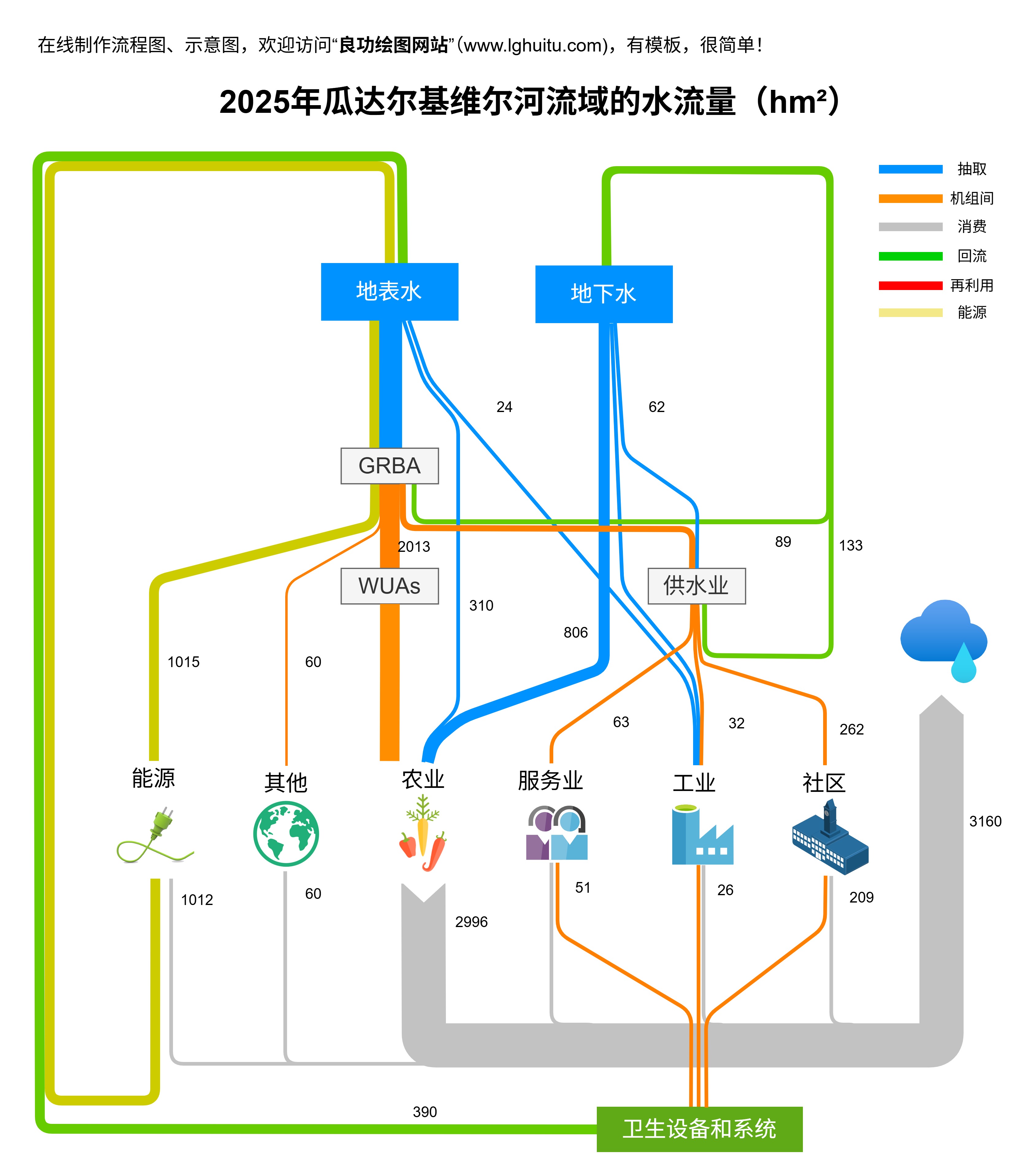 桑基图