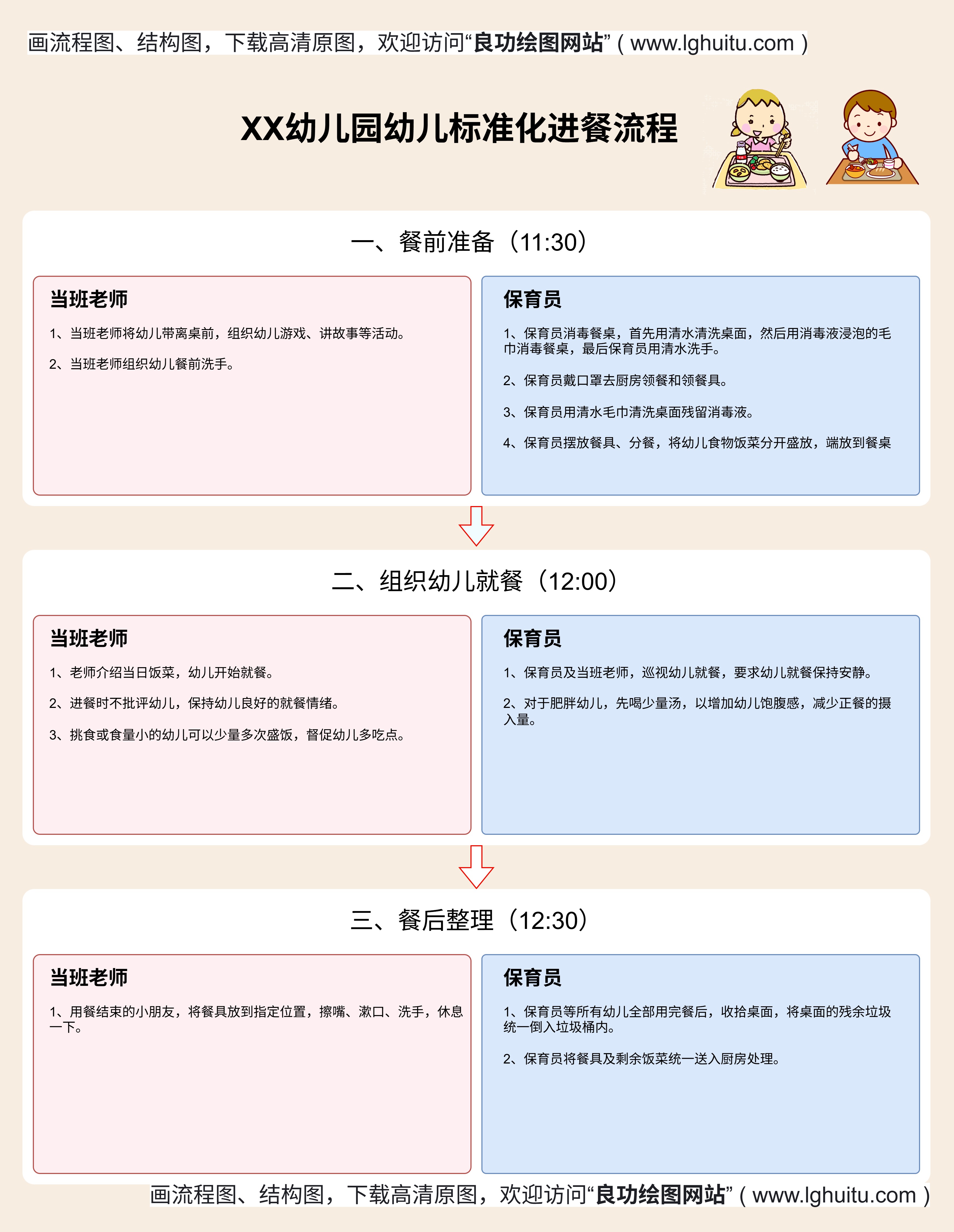 幼儿园工作流程图