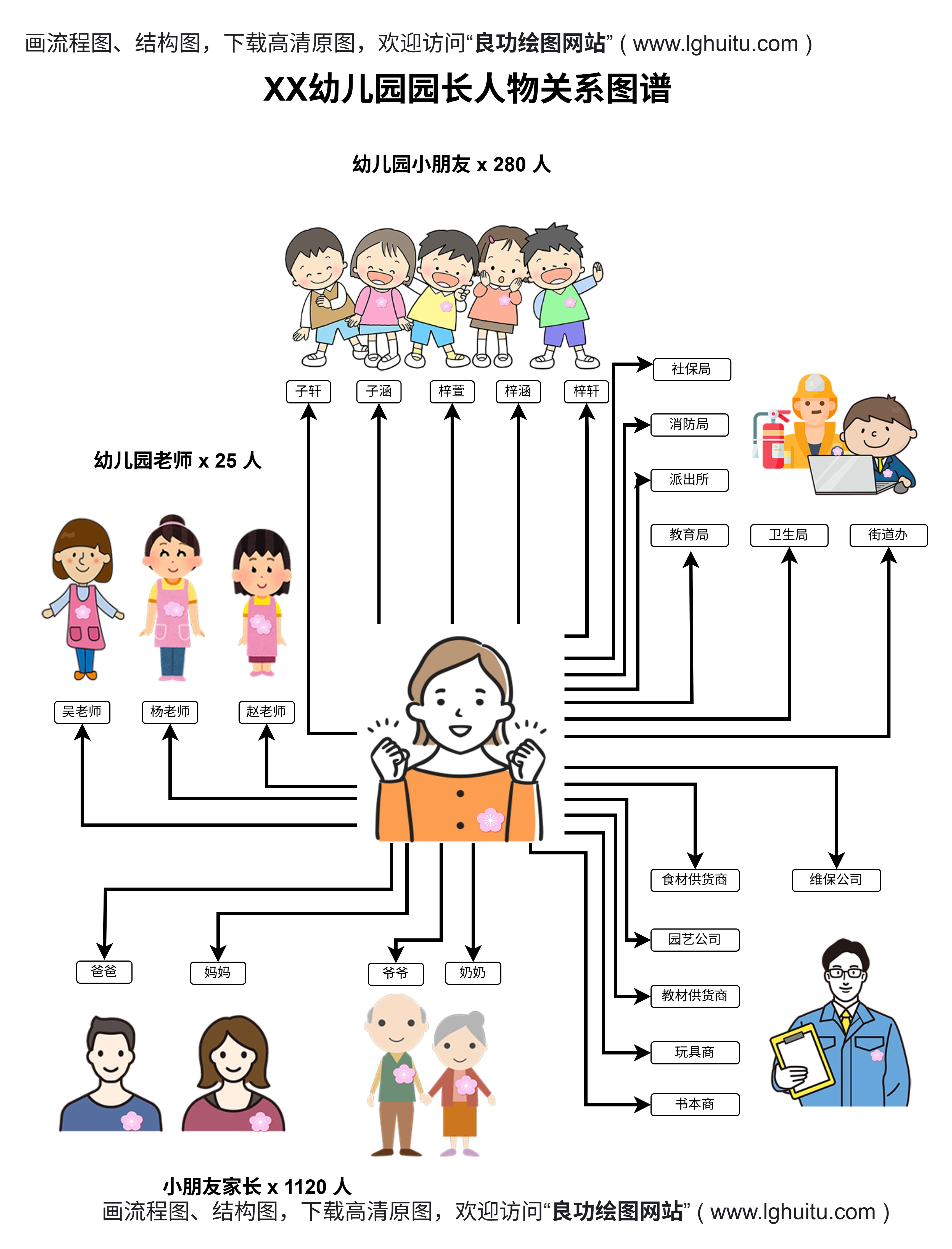幼儿园工作流程图
