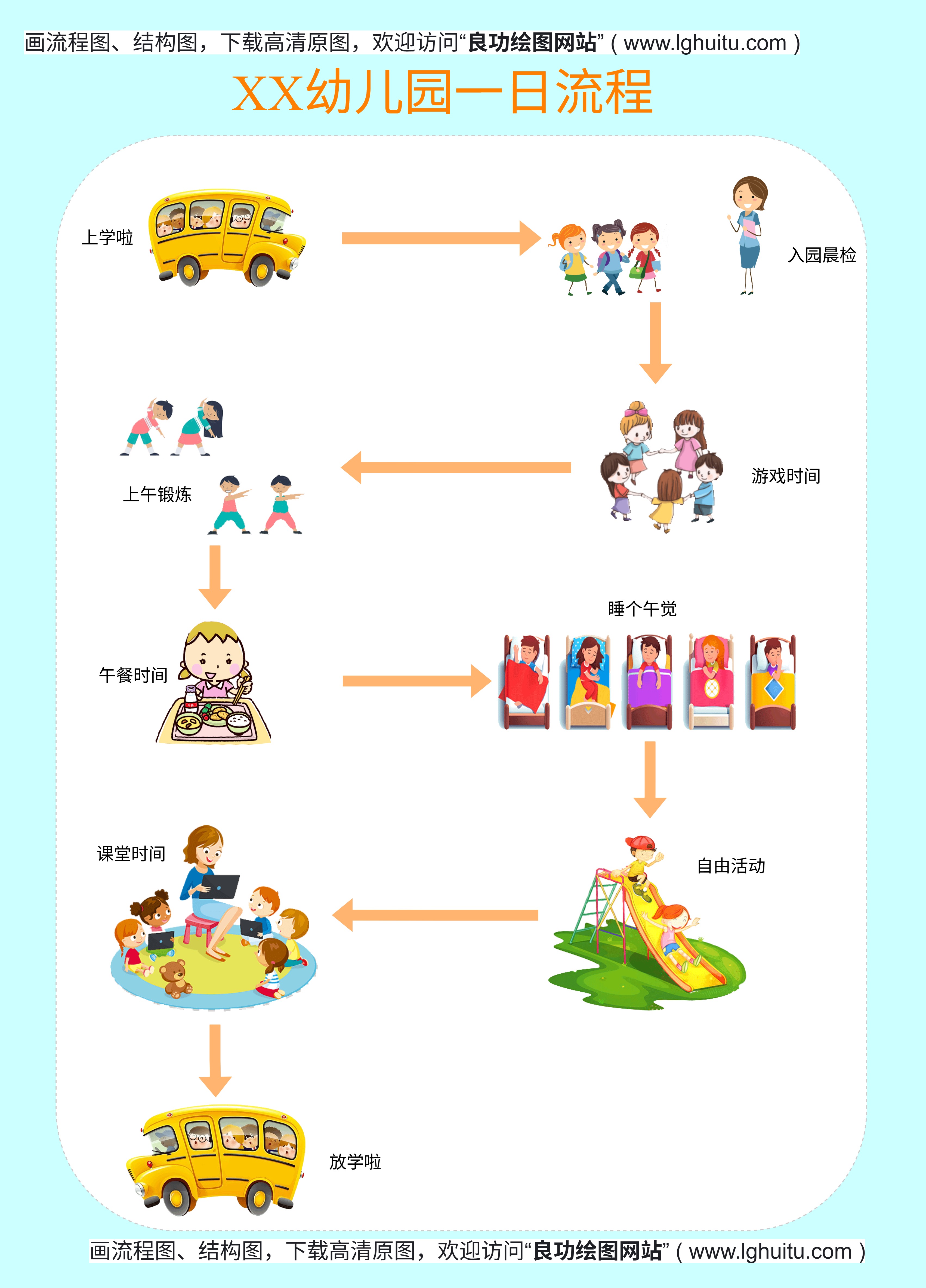 幼儿园工作流程图