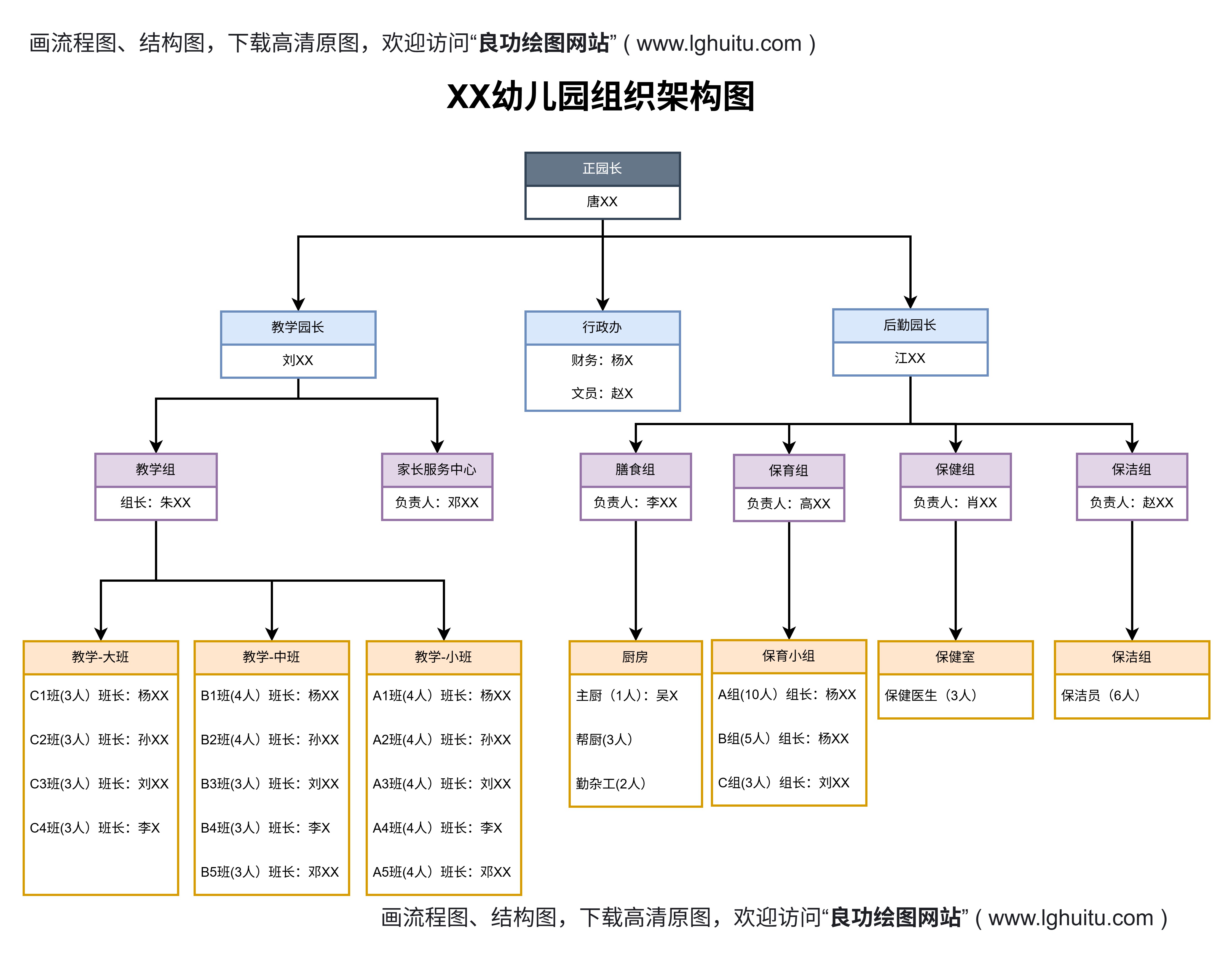 幼儿园工作流程图