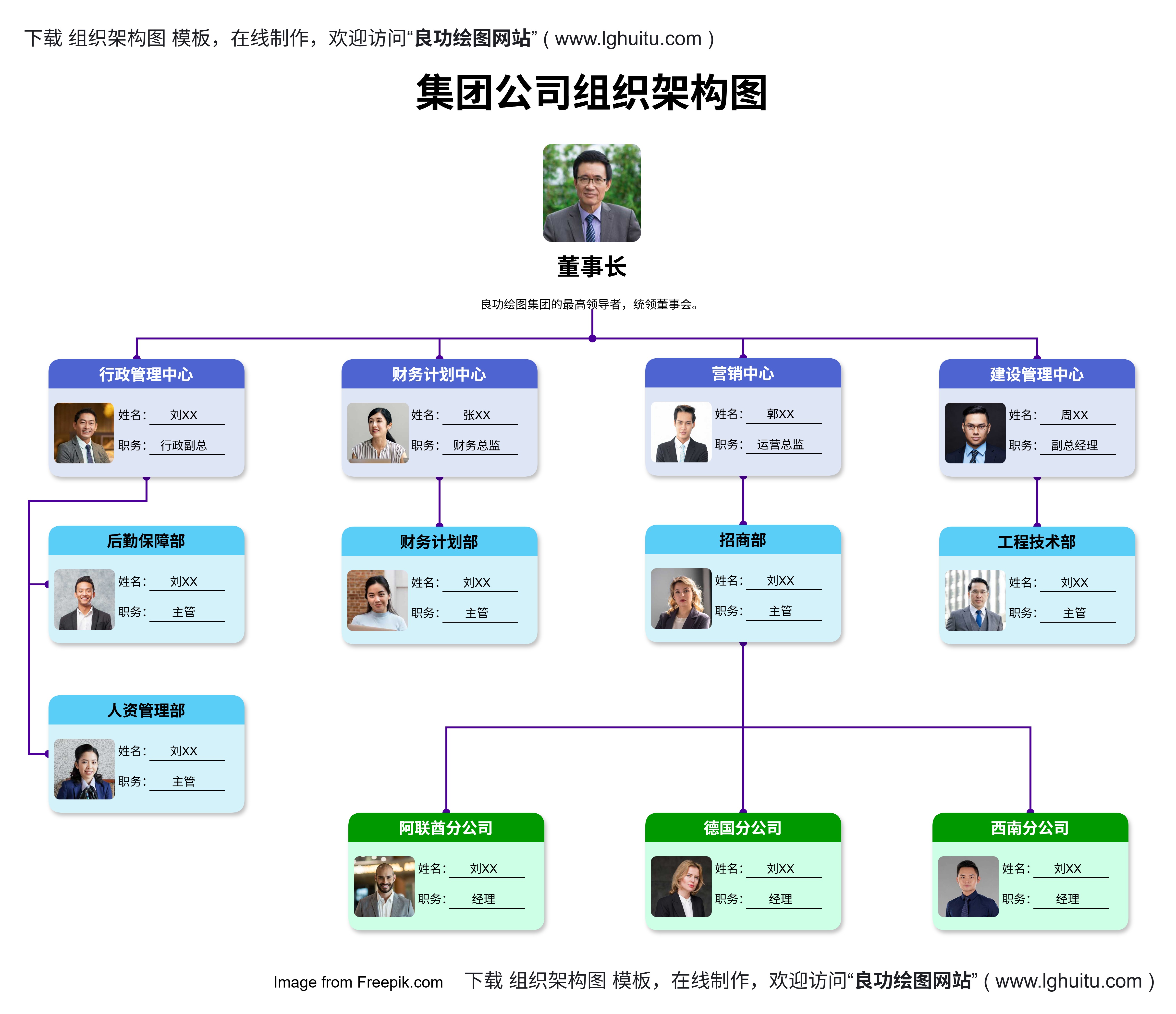 组织架构图