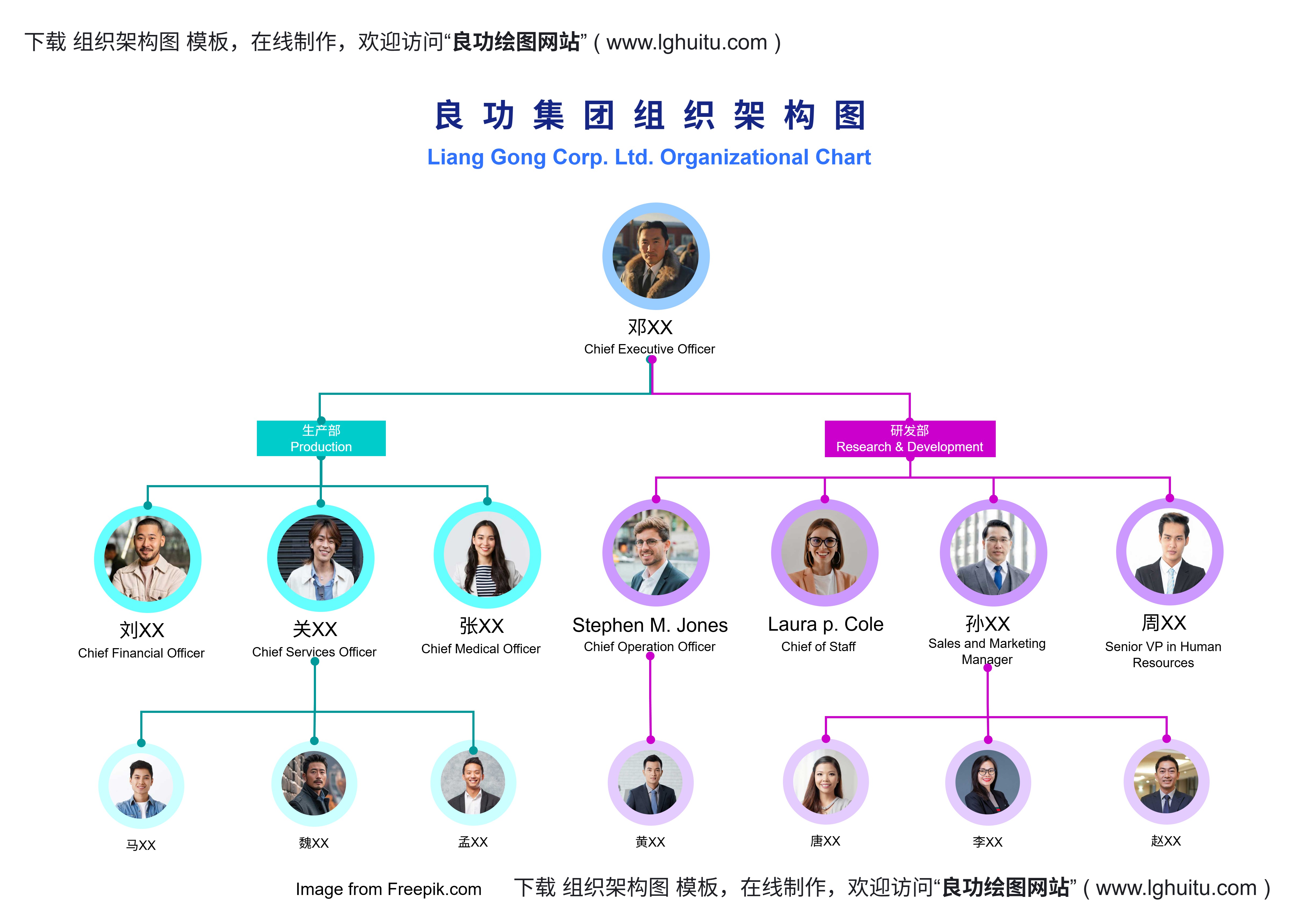 组织架构图