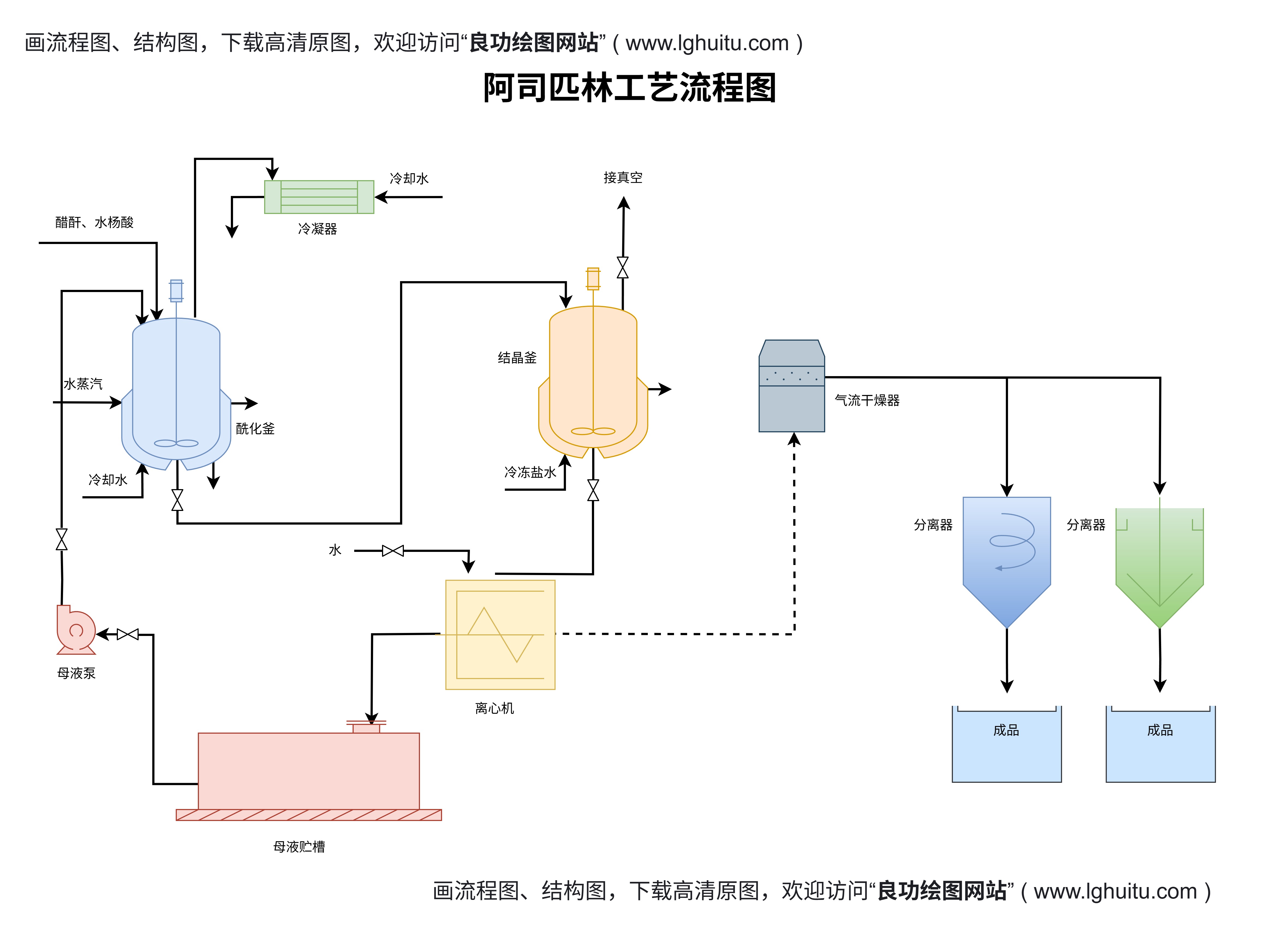 生产工艺流程图