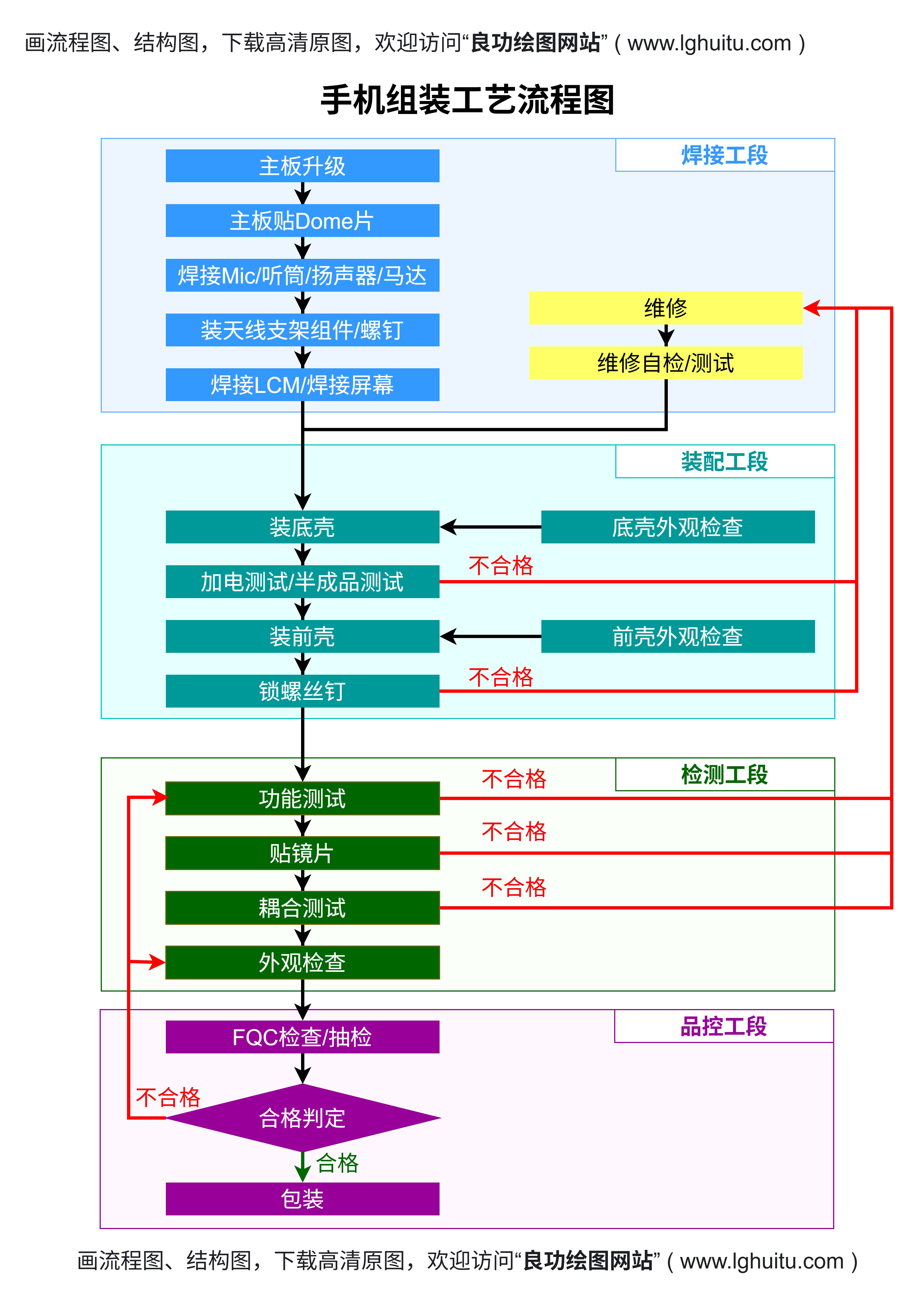 流程图