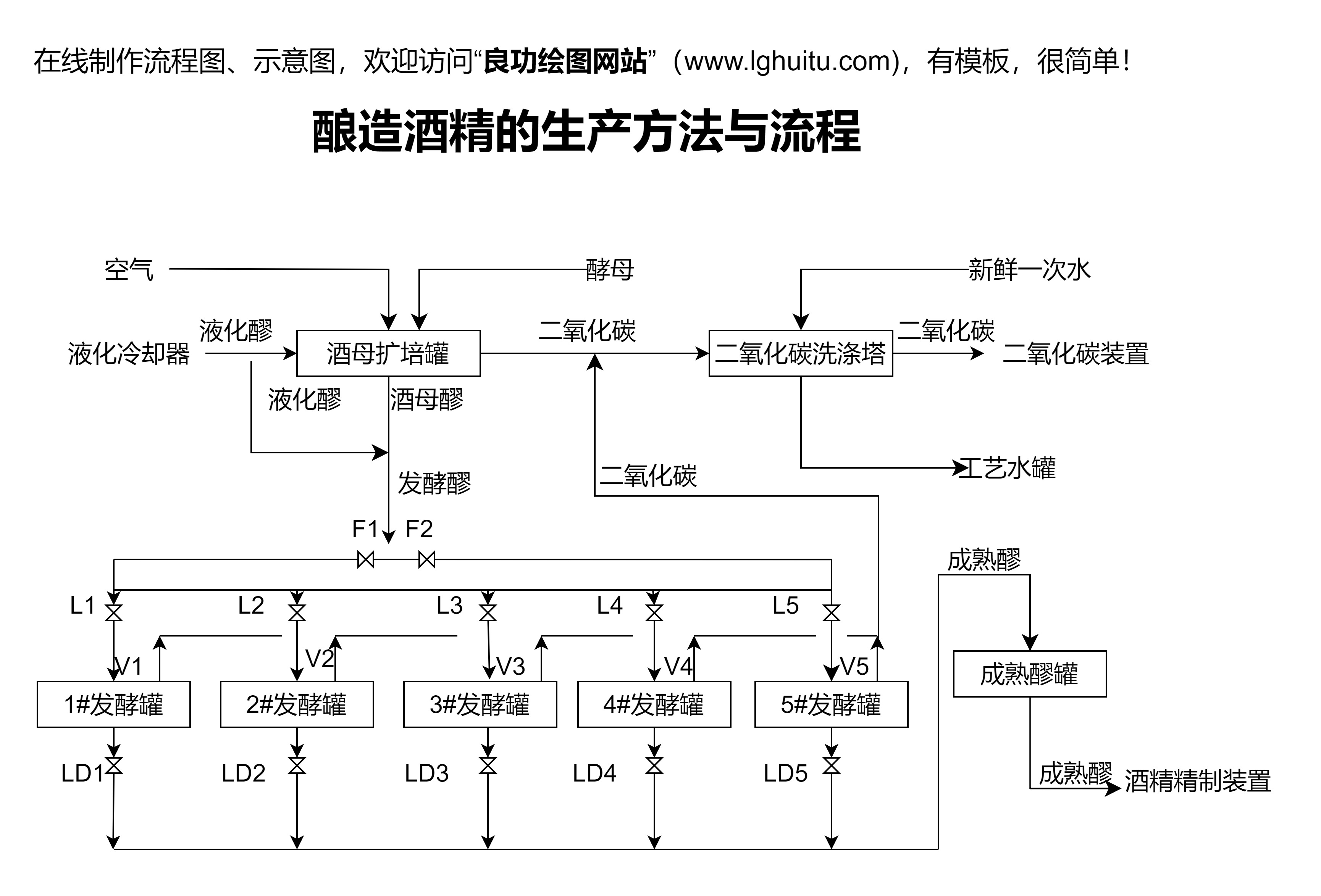 流程图