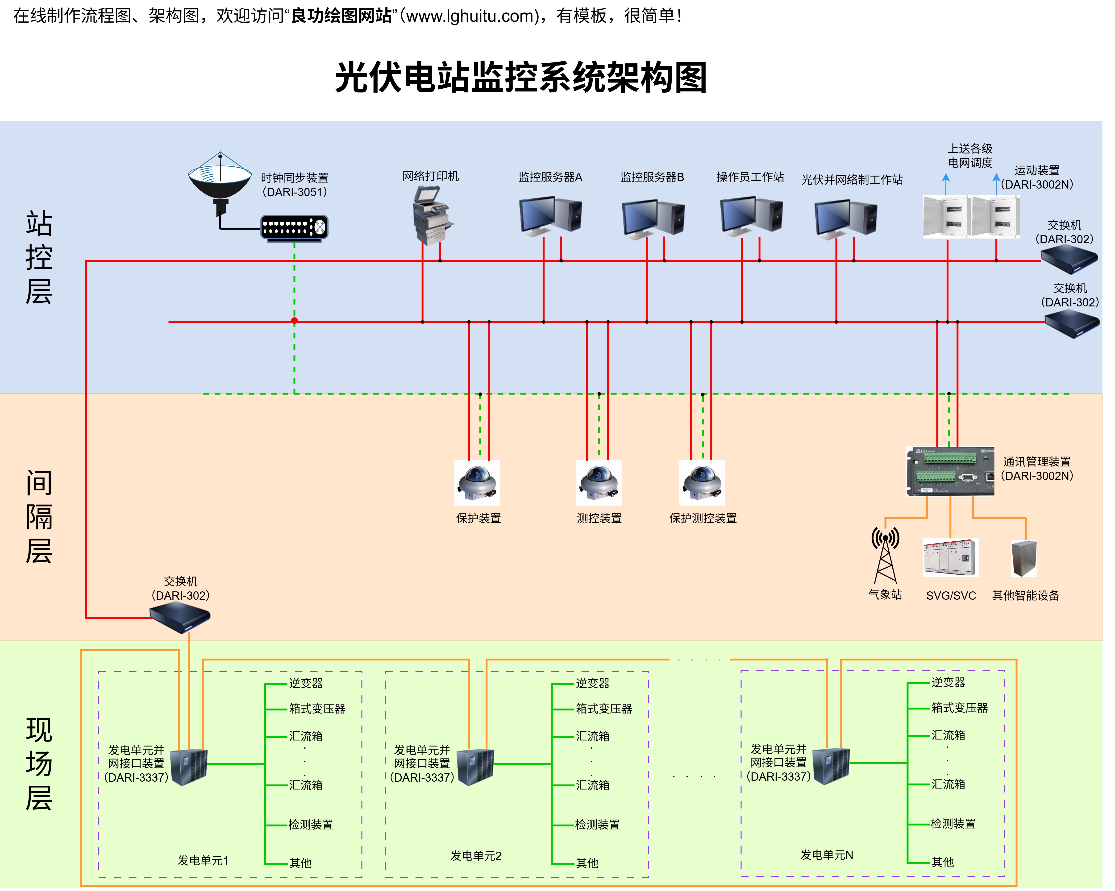 架构图