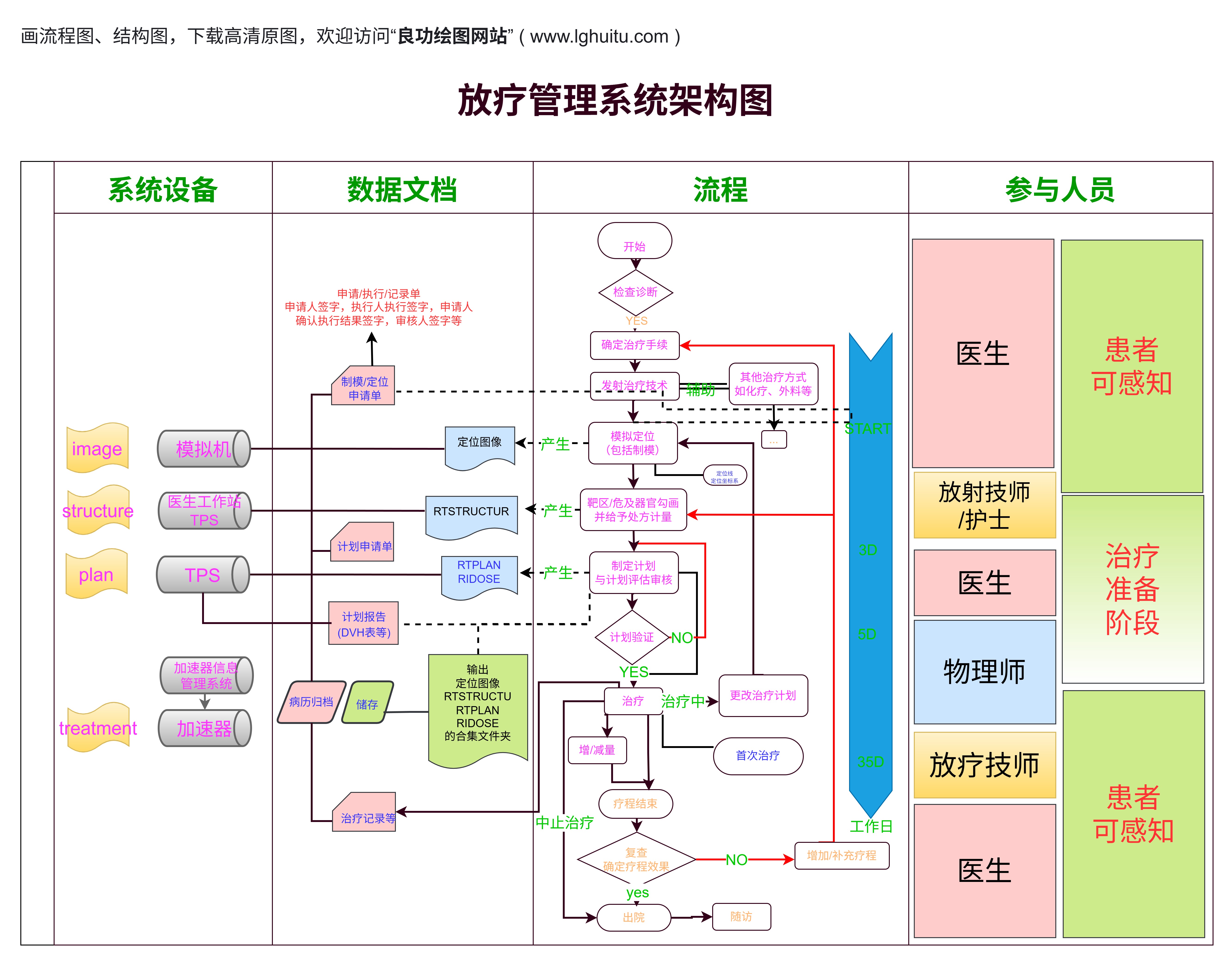 架构图