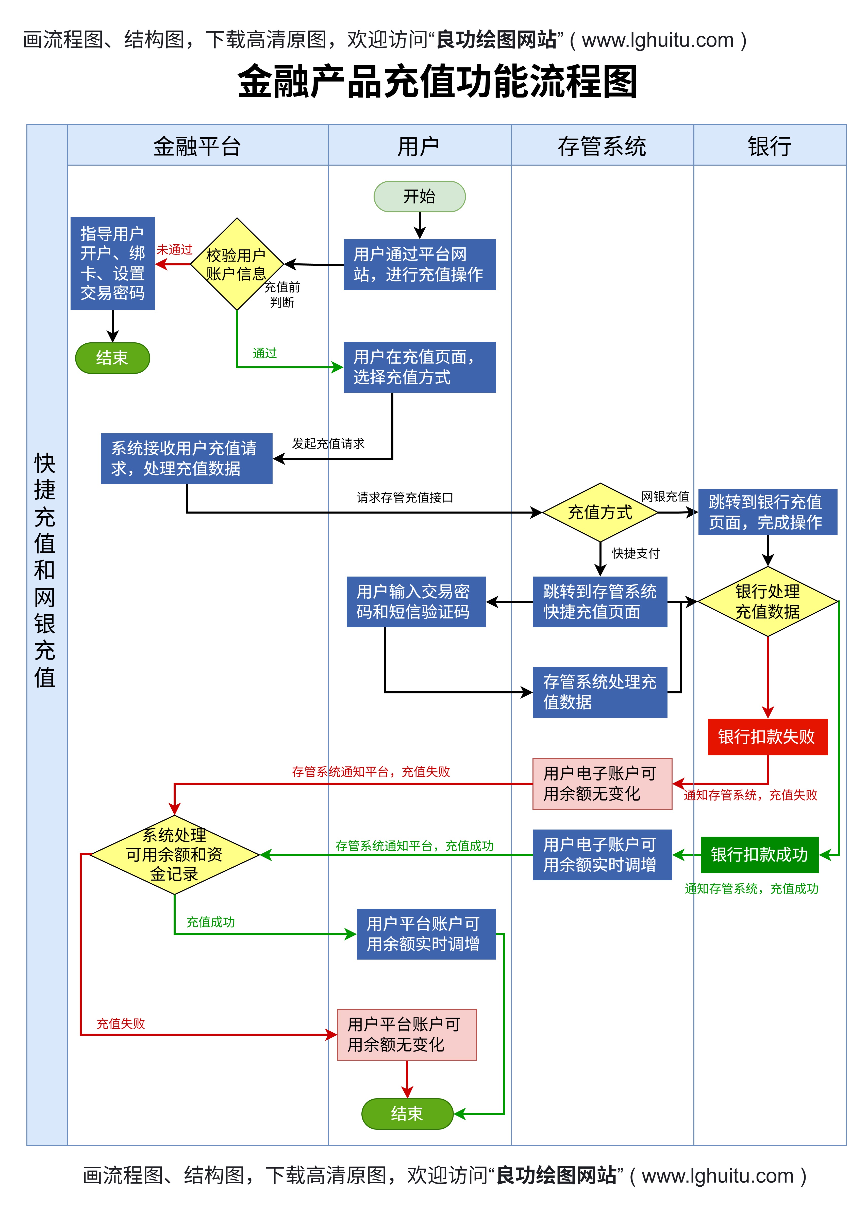 流程图