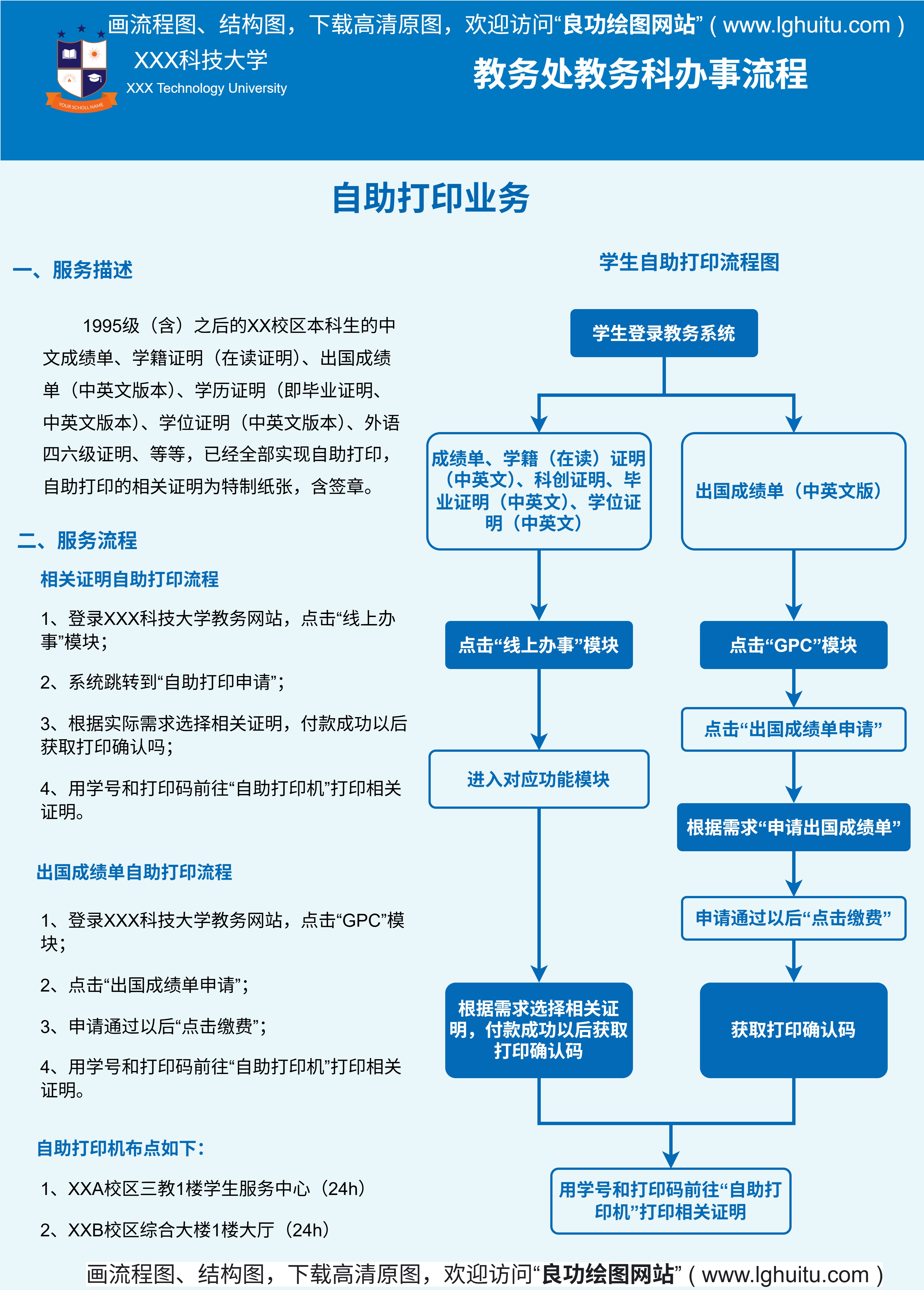 打印流程